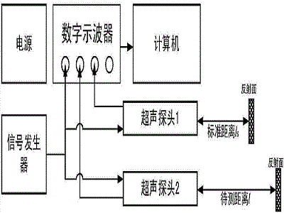超聲波傳感器應(yīng)用領(lǐng)域，不同領(lǐng)域的特點原理