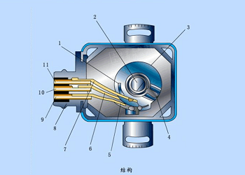 感應(yīng)信號(hào)線(xiàn)曲軸位置傳感器和凸輪軸位置傳感器的作用