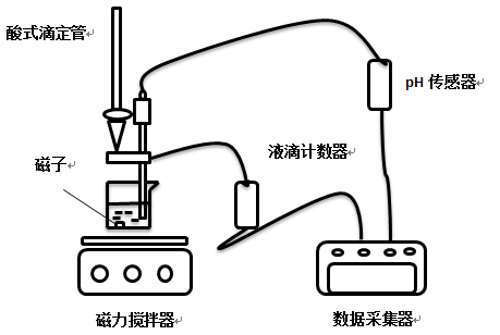 ph傳感器壽命一般為多久，如何選購ph傳感器？