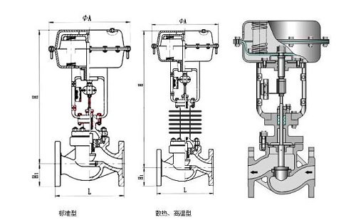 調(diào)節(jié)閥采用電動還是氣動的好？