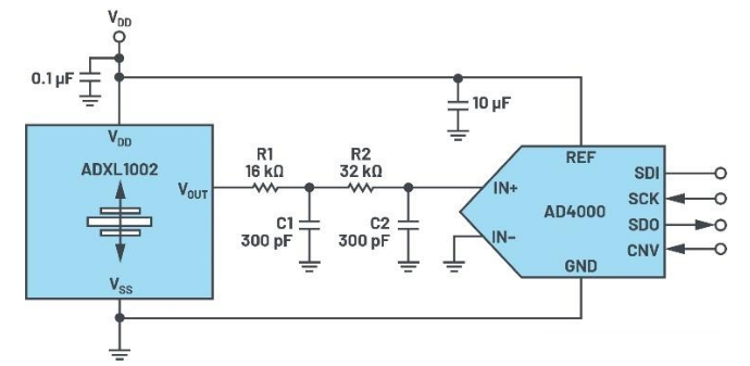 微電子機(jī)械系統(tǒng)ADXL1002異常振動解決方案