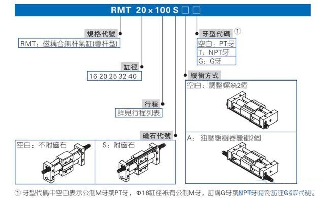 rmt無(wú)桿氣缸規(guī)格 rmt無(wú)桿氣缸規(guī)格