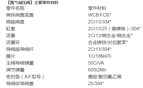 氮氣減壓閥材料參數(shù).png 氮氣減壓閥材料參數(shù).png