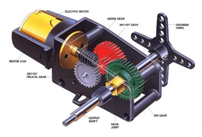什么是伺服電機(jī)，伺服電機(jī)控制原理是什么？