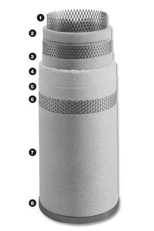 最常見的工業(yè)過濾器有哪些類型，工業(yè)過濾器如何選擇？