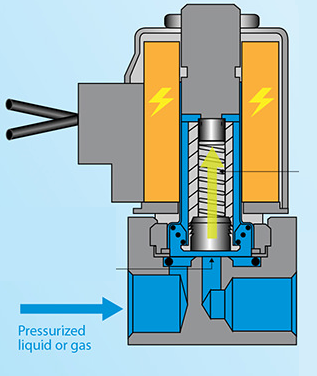普通電磁閥與二通常閉電磁閥操作有什么差別？