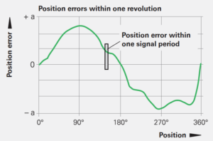 旋轉(zhuǎn)編碼器如何選擇，選擇旋轉(zhuǎn)編碼器的注意事項有哪些？