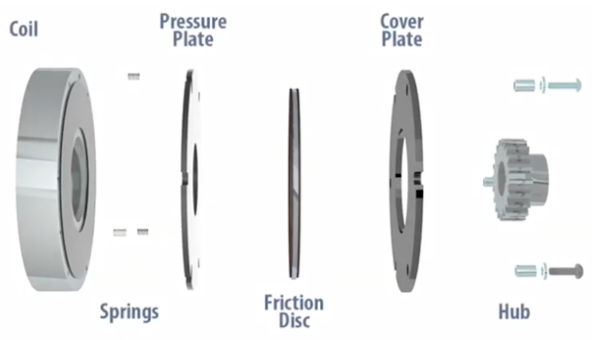 彈簧接合斷電電磁制動器是什么，電磁斷電制動器工作原理