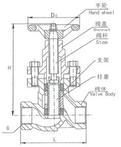 截止閥結構圖 截止閥結構圖