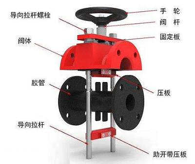 夾管閥結構圖 夾管閥結構圖
