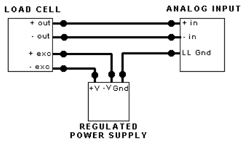 如何連接稱重傳感器，安裝稱重傳感器要記住的正確方式