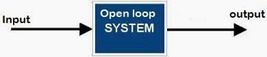 自動化開環(huán)控制系統(tǒng)和閉環(huán)控制系統(tǒng)的輸出方式有什么區(qū)別？