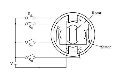 單疊式變磁阻(VR)步進(jìn)電機(jī)的工作原理是什么？