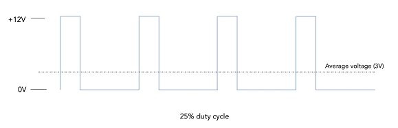 控制伺服電機工作原理電路解碼信號，實現(xiàn)精確控制電機的旋轉