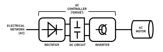 交流電機控制器如何工作？交流電機控制器的工作原理及電路圖？