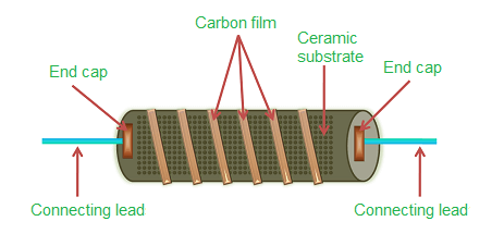 碳膜電位器電子電路的功能應(yīng)用，碳膜電位器負(fù)溫度系數(shù)高調(diào)整