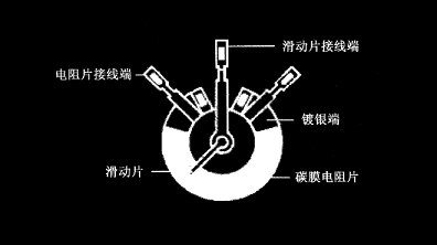 碳膜電位器在電路中的三個作用，碳膜電位器工作原理及優(yōu)勢