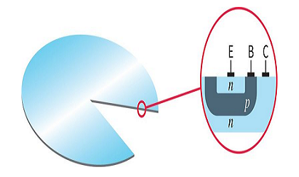 結(jié)隔離集成電路(IC)是什么，結(jié)隔離集成電路的技術(shù)原理怎么樣？