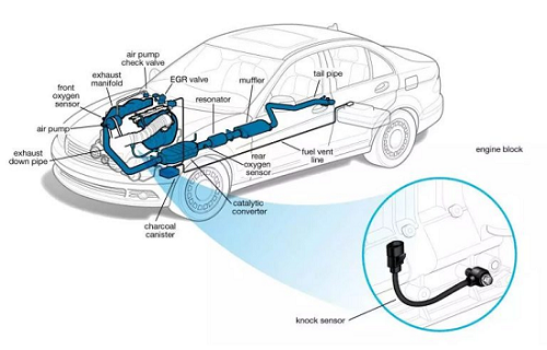 爆震傳感器發(fā)生故障怎么檢查？爆震傳感器故障的簡單檢查方式？