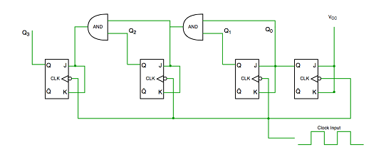 同步計數(shù)器和異步計數(shù)器兩種類型的主要區(qū)別？