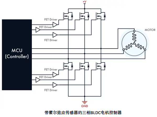 帶傳感器的無刷直流電機控制器，其電路設計原理是什么？