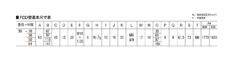 藤倉氣缸尺寸表.png 藤倉氣缸尺寸表.png