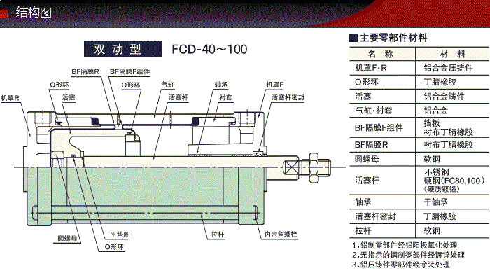 FCD-63-78-S0/S1產(chǎn)品結構圖 FCD-63-78-S0/S1產(chǎn)品結構圖