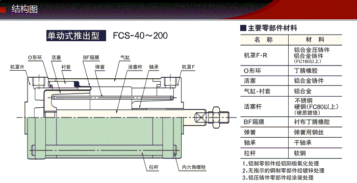 FCS-50-50-S1/S0產(chǎn)品結(jié)構(gòu)圖 FCS-50-50-S1/S0產(chǎn)品結(jié)構(gòu)圖