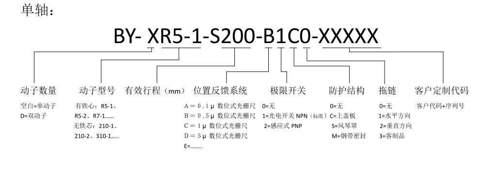 博揚(yáng)直線電機(jī)單軸 博揚(yáng)直線電機(jī)單軸