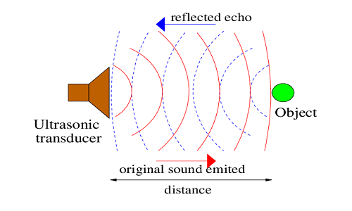 直線傳感器檢測距離怎么測，直線傳感器檢測距離是多少？