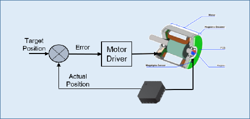 現代工業(yè)直線傳感器故障原因，需要及時采取措施進行解決