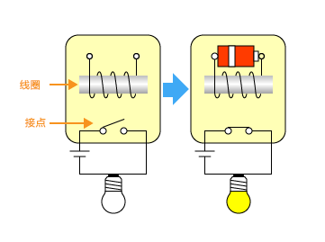 宏發(fā)繼電器輸入和輸出端的接線方法是什么？